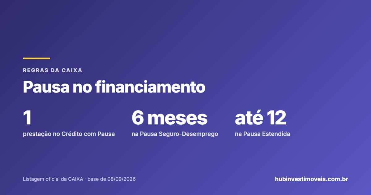 Pausar parcelas do financiamento da Caixa: modalidades e condições