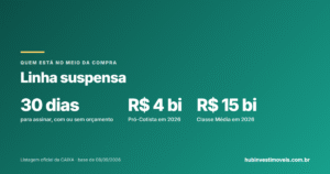 Caixa suspende financiamento imobiliário: o que acontece com quem está no meio do processo