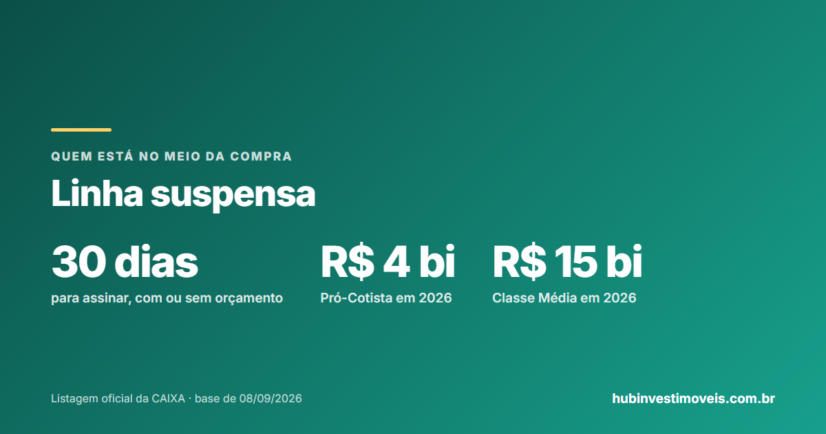 Caixa suspende financiamento imobiliário: o que acontece com quem está no meio