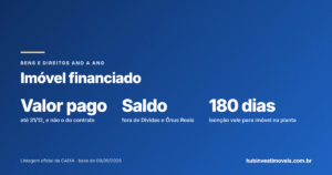 Imóvel financiado ou na planta no Imposto de Renda: o que entra em Bens e Direitos ano a ano