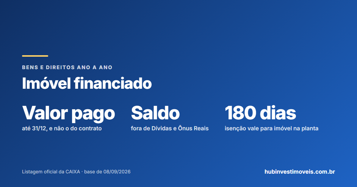 Imóvel financiado no Imposto de Renda: ano a ano
