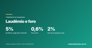 Laudêmio e foro: a taxa dos terrenos de marinha, quem paga e quanto