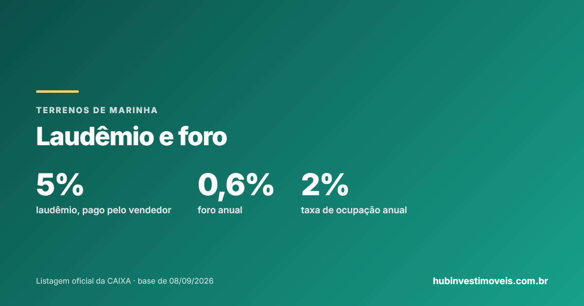 Laudêmio e foro em terrenos de marinha