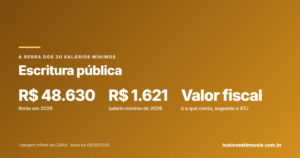 Escritura pública é obrigatória? A regra dos 30 salários mínimos e o contrato com força de escritura